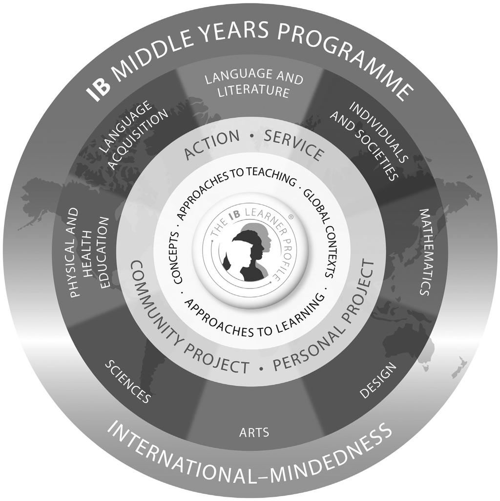 Mathematics in the MYP Programme model Figure 1 Middle Years Programme Model The MYP is designed for students aged 11 to 16.