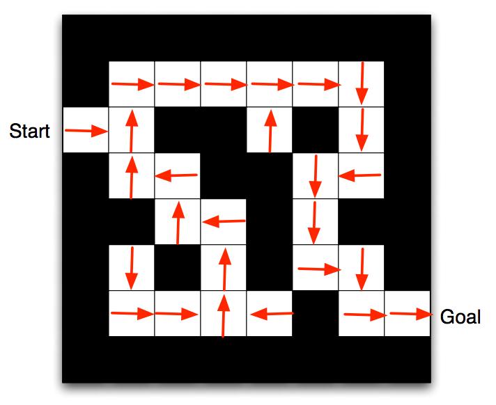 Maze Example Arrows represent policy π(s) for each state s [Slide credit: D.