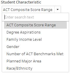 1. Academic Achievement ACT Composite score range Number of ACT Benchmarks met 2. Student Background Family income Gender Race/ethnicity 3.