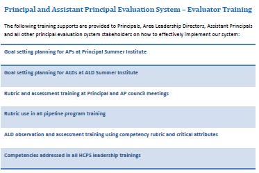 1) All principals are evaluated by the assigned Area Superintendent. All assistant principals are evaluated yearly by the assigned school principal.