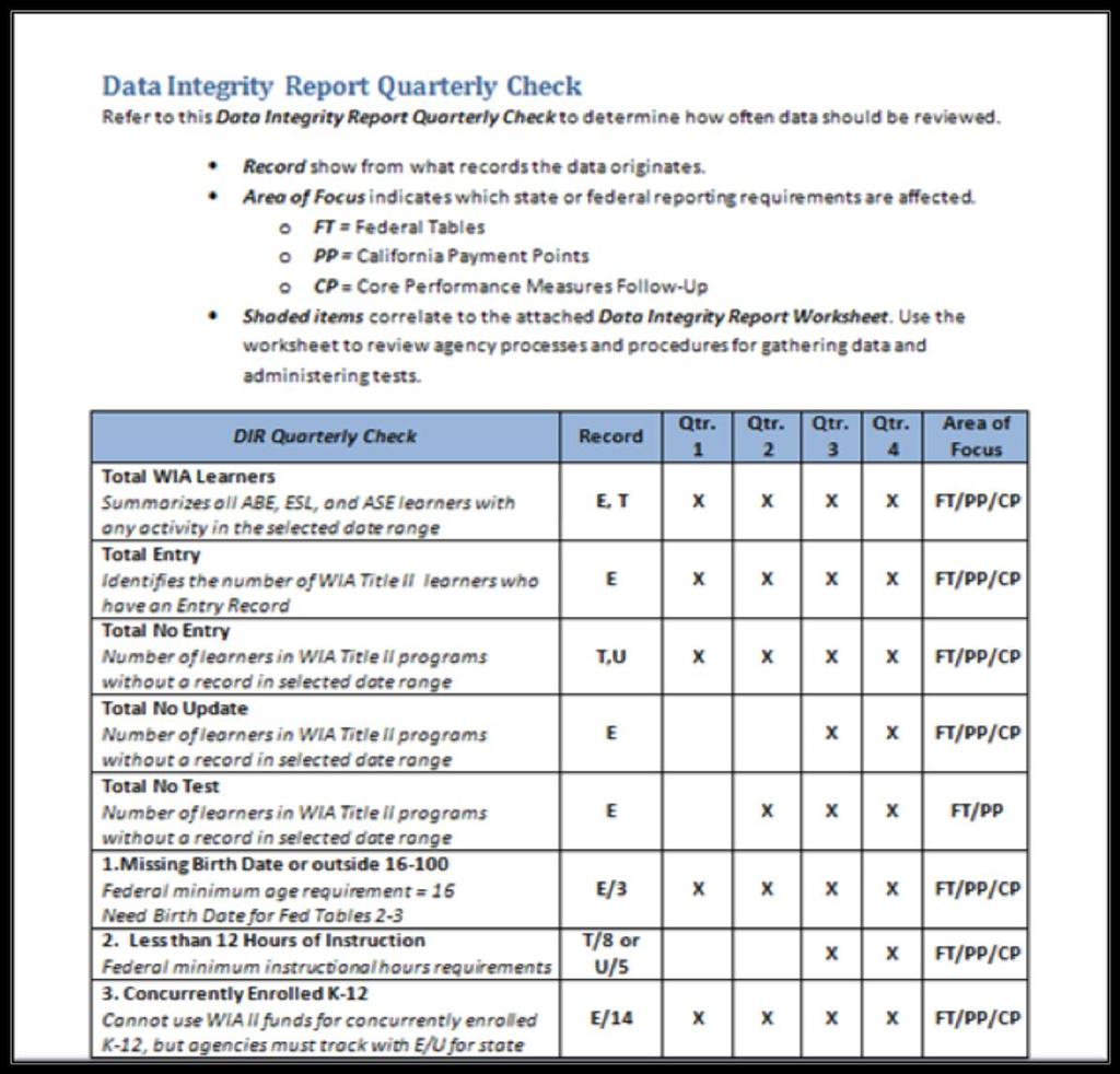 DIR Quarterly Check Page 32 of the Administrators Handbook Use this list to compare against your DIR to find out: Why the information is
