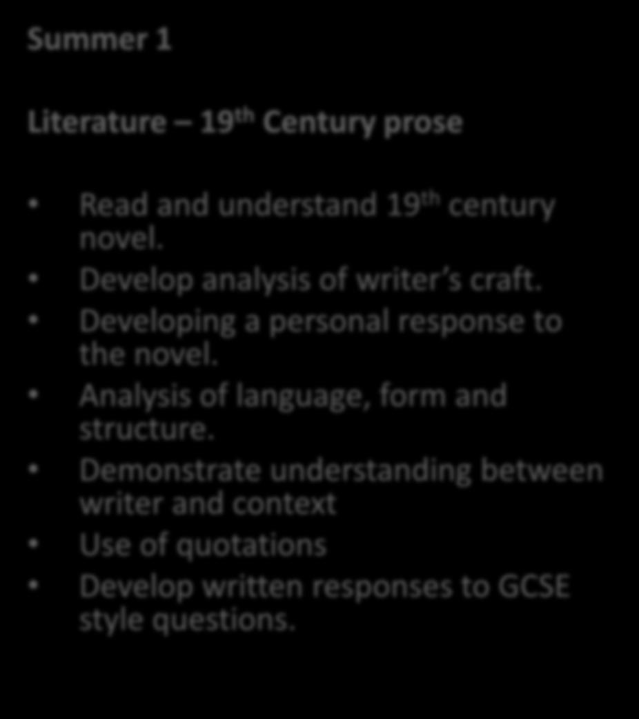Units studied in Term 3 Summer 1 Literature 19 th Century prose Read and understand 19 th century novel.