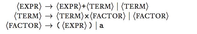 Ambiguity Consider a + a a Generate a + a x a (using leftmost derivation): E => E + T E + T => T + T T + T =>