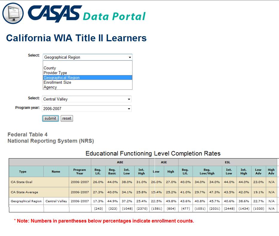 75 Data Portal CASAS Data Portal enables users to view state
