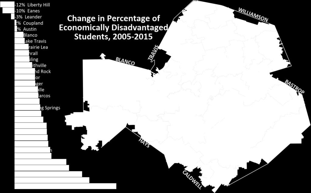 Largest Percent Increase in Low Income in Lago Vista ISD Change in Percentage of Low Income Students, 2005 to
