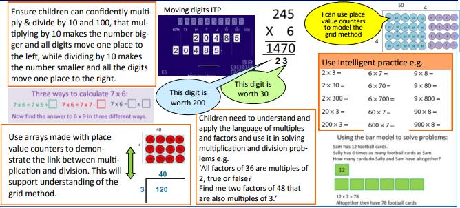 Informal methods to support mental Representations to support mental and written calculations Fairfield Primary School Calculation Policy for multiplication: Year 4 Recall multiplication and division