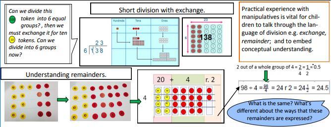 including finding all factor pairs of a number, and common factors of two numbers. Pupils practise and extend their use of the formal written methods of short division.