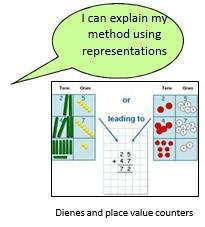 Mental Representations to support mental and written calculations other strands Fairfield Primary School Calculation Policy for addition: Year 3 Add numbers mentally, including: -a three-digit number