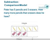 - (They should) develop the concept of addition and subtraction and use these operations flexibly.