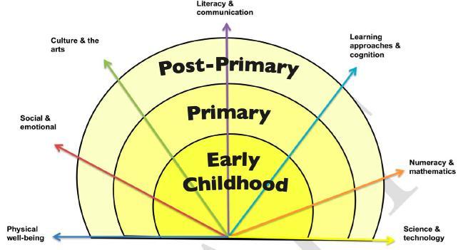 presents a framework for what every child and youth