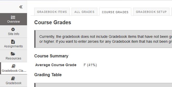 To enable EC at item level, choose the Extra Credit check box in the item settings. To enable EC at category level, choose the Extra credit check box next to the category in the Gradebook Setup.