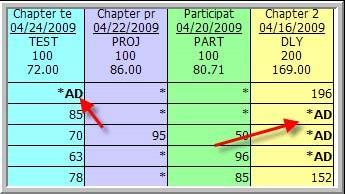 11. In the main screen of the gradebook the dropped scores will be reflected by marking an