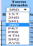 SM1, SM2, and AVG represents the final average (See Page 10 for how to hide