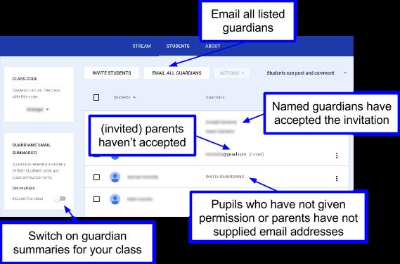 Communicating with guardians / parents A relatively new feature in Google Classroom is the option to invite parents to receive a summary of the class activity (announcements you make and assignment