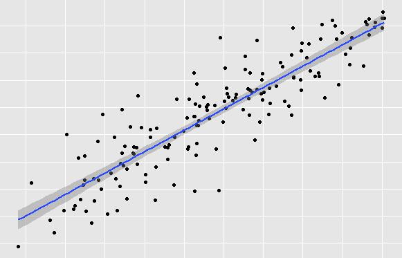 Regression Analysis Overview Linear Regression Dependent Variable (Predictions): Continuous Simple Case: Equation