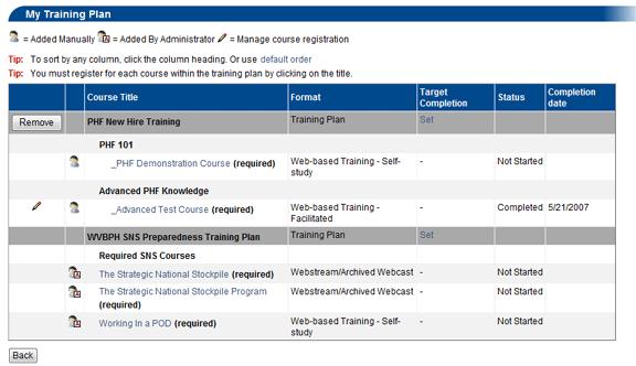 Course Registration Management My Training Plan The My Training Plan section contains all of your Training Plans.