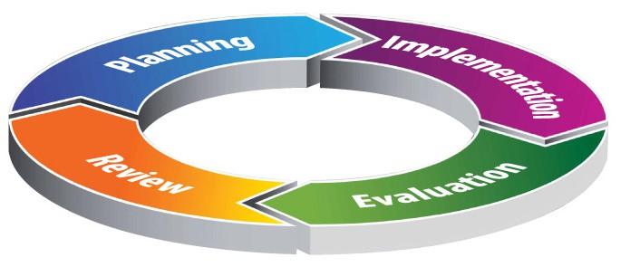 EQARF QUALITY CRITERIA Planning Implementation Assessment