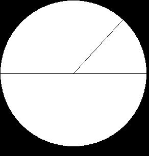 Free Pre-Algebra Lesson 8! page 10 Lesson 33: Formulas for Circles Skill: Use vocabulary for circles: center, radius, diameter, circumference, and pi (!). Convert radius to diameter and vice-versa.