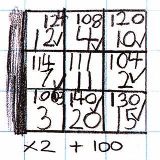 Ma2 Number x 2 + 100 completes two-step calculations mentally doubles numbers to 20 Rounding to the nearest 10 identifies the multiple of ten before and after any twodigit number places numbers at an