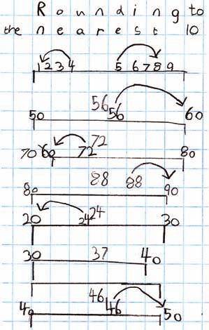 shades one half or one quarter of a diagram beginning to recognise 5 /10 as 1 /2 and 2 /8 as 1 /4 identifies the fraction that represents a position between 0 and 1 on a number line Three-digit