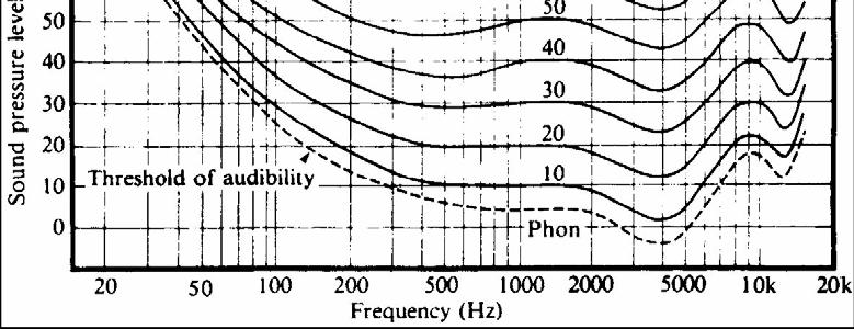 Almost precisely the range of frequencies occupied by