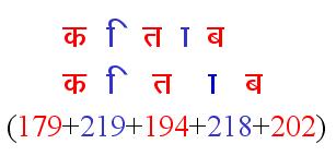 Indian language complexities Syllable