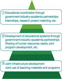 Universities, private companies, nongovernmental, government and international organizations are encouraged to participate in the consortium.