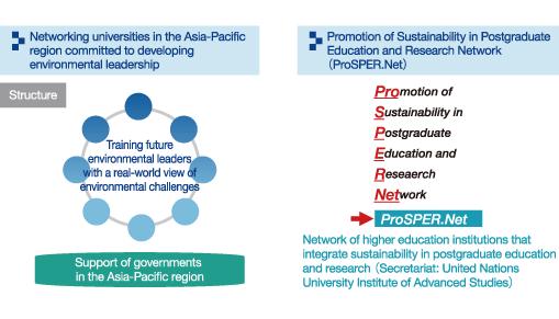 The Ministry of the Environment supports the networking of universities in the Asia Pacific region to train people who will be able to apply their environmental skills throughout Asia.