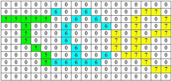 PERFORMANCE EVALUATION The performance evaluation method used was based on counting the number of matches between the entities detected by the algorithm and the entities in the ground truth Figure 3.