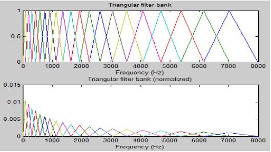 International Journal of Scientific & Engineering Research Volume 8, Issue 5, May-2017 64 Figure 7 Tringular filter bank Figure 8 Filter bank energies CONCLUSION This paper we have successfully