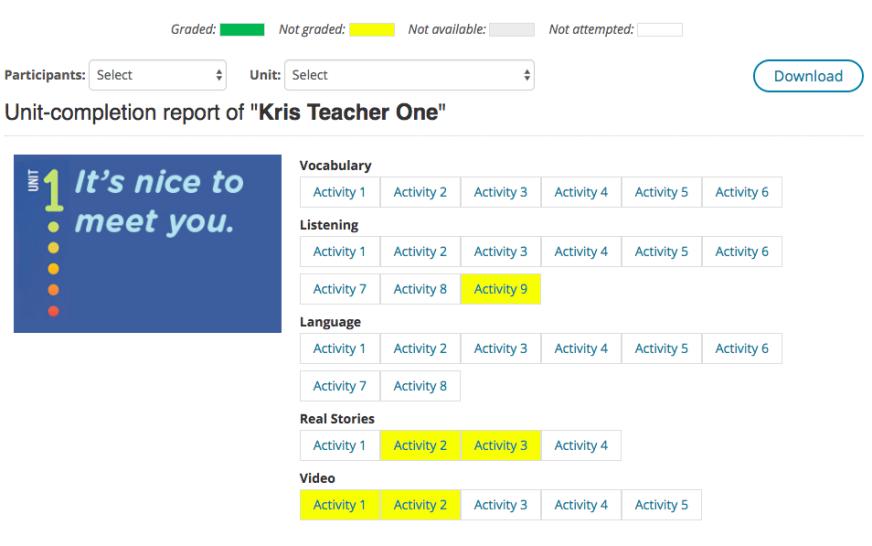 Teacher Completion Chart Teacher Completion Chart is where teachers can: 1. Check each student s progress in completing the activities. 2.