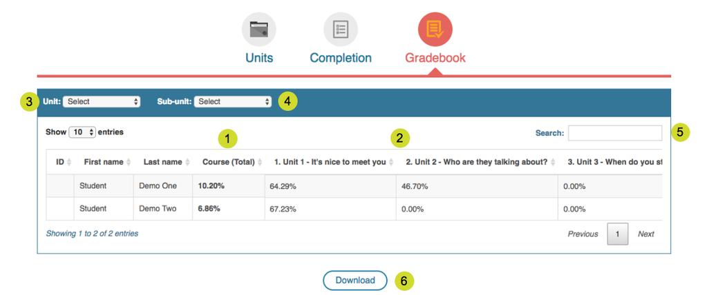 Gradebook - Course View 1. Course (Total) column: Shows the total score for the students across all units and activities inside this course.