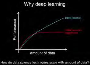 Road map 1 L intelligence artificielle et l apprentissage automatique 2 L apprentissage profond (Deep learning) Du neurone aux réseaux profonds