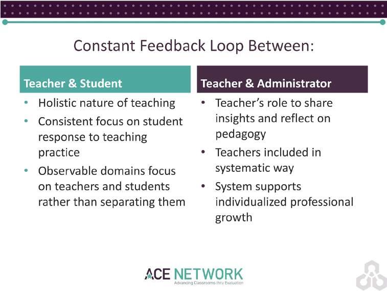 T TESS strives to capture the holistic nature of teaching the idea that a constant feedback loop exists between teachers and students, and gauging the effectiveness of teachers requires a consistent