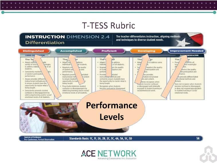 This slide shows the performance levels Distinguished, Accomplished, Proficient, Developing and Improvement Needed. Very Important...(Make sure teachers understand what is below.