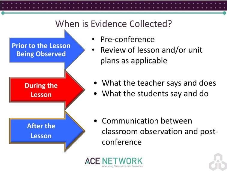 There are three (3) different points during the evaluation process to collect evidence: Prior to the lesson, during the lesson, and after the lesson.