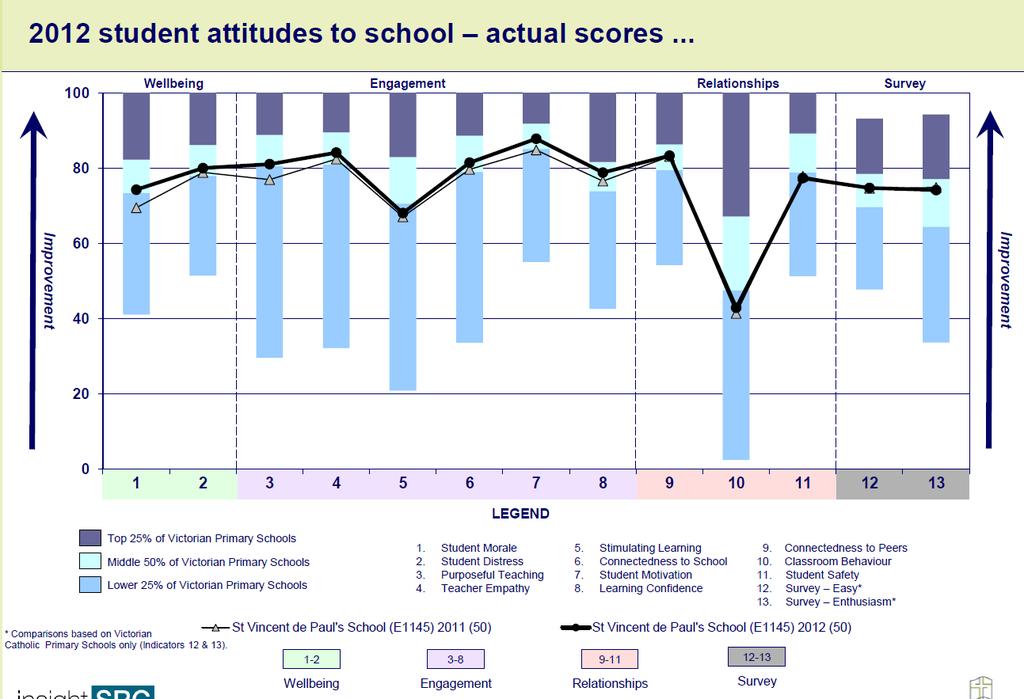 STUDENT SATISFACTION 2012 ANNUAL