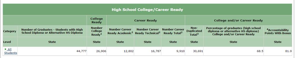 Kentucky context For high schools, college/career readiness has counted as 20% of the Next-Generation Learners part of the overall school accountability score College readiness = students meet KY s