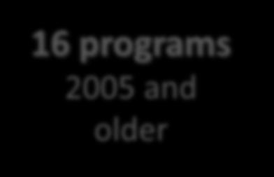 SOM s 36 Unique programs identified in N.