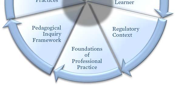 conceptual framework, Assessment and