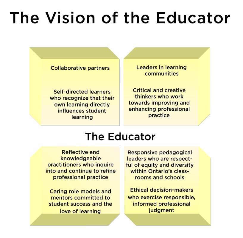 Page 4 Figure 2: Vision of the Educator 1 The vision of the student conveyed in this AQ (Figure 3) is of a learner who is empowered, independent, a democratic citizen, knowledgeable, creative,