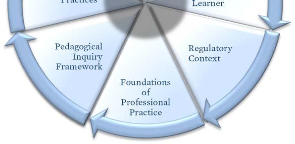 following conceptual framework, Assessment