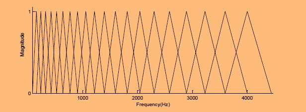 F. TRIANGULAR FILTERS BANK We define a triangular filter-bank with M filters (m=1, 2,,M) and N points Discrete Fourier Transform (DFT) (k=1,2,,n), where H m [k] is the magnitude (frequency response)