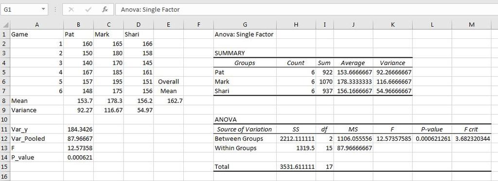 EXCEL ANALYSIS: RESULTS Notice, we got the same
