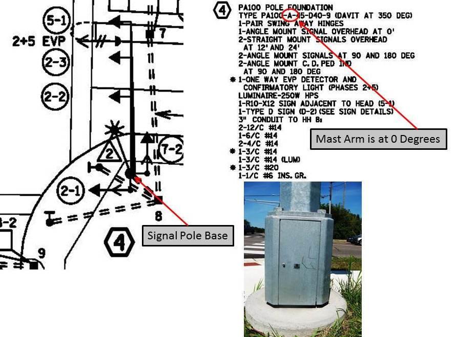 Figure 4-20 shows the signal pole notes identifying the mast arm considered at 0 degrees for other fixtures on the