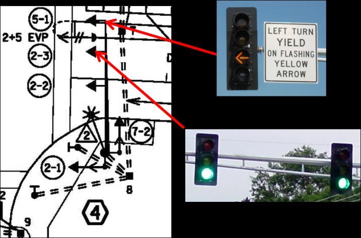 The heads are labeled from right to left as the intersection is approached.