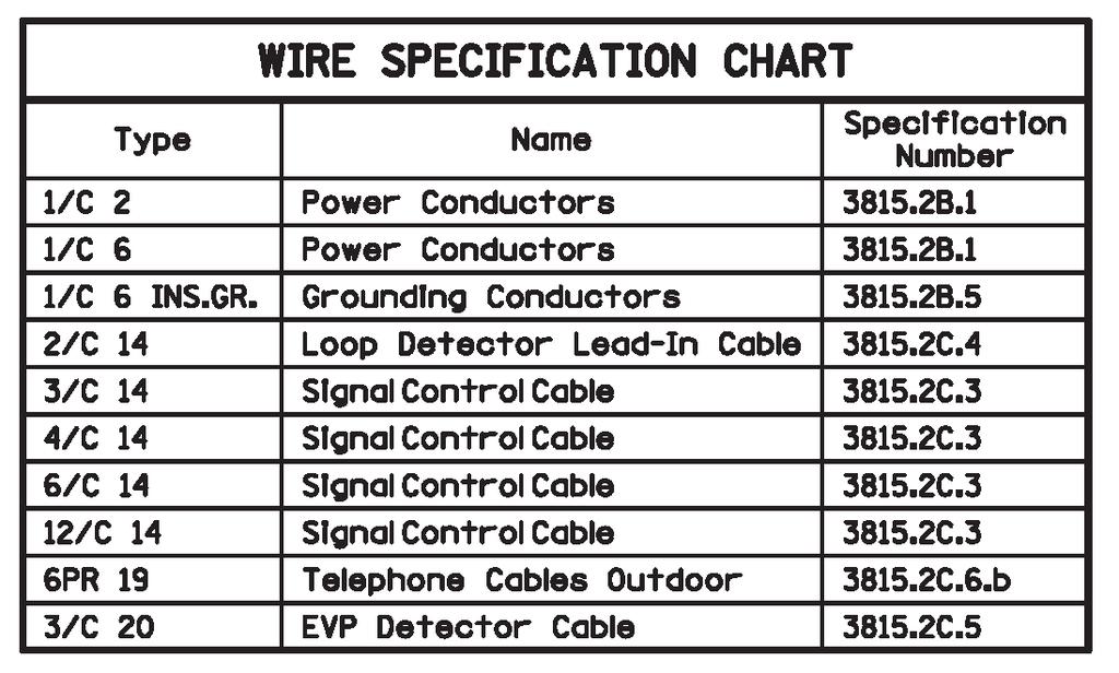 The pole base wiring connector detail sheet includes a wire specification chart.