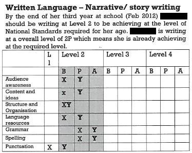 National Standards: School Sample Monitoring & Evaluation Project, 2011 65 Figure 28: Examples of unclear reports that were rated as containing insufficient information about the student s