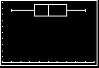 179) Use a graphing calculator or software to construct a box plot for the following data set.
