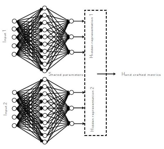 Neural Similarity Modeling Siamese networks (Bromley et al.